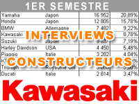 Premier semestre 2015 : le bilan marché de Kawasaki