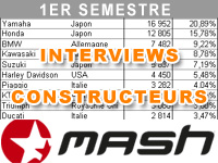 Premier semestre 2015 : le bilan marché de Mash (SIMA)