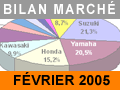 Marché de la moto en février 2005 : météo défavorable