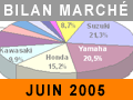Le marché de la moto au premier semestre 2005