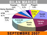 Été chinois au pays des deux-roues