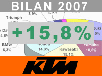 Karl Pernull : devenir la puissance n°1 en moto en Europe