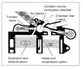 Les charmes du moteur à air