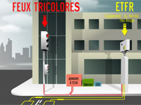 Mise en service des nouveaux radars de feux rouges