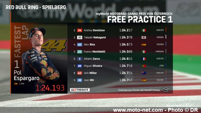 Pol Espargaro en tête des premiers essais MotoGP chez KTM