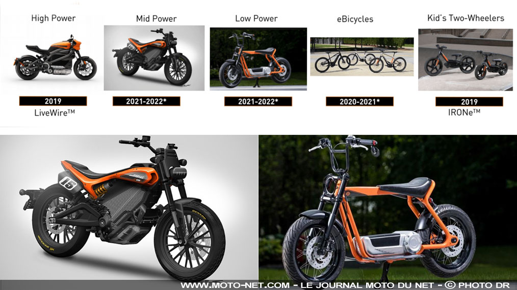 Une deuxième moto électrique moins chère chez Harley-Davidson