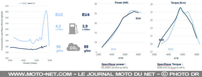 Scooters Peugeot 2017 : nouveau Metropolis 400 ABS TCS et inédit Belville 125
