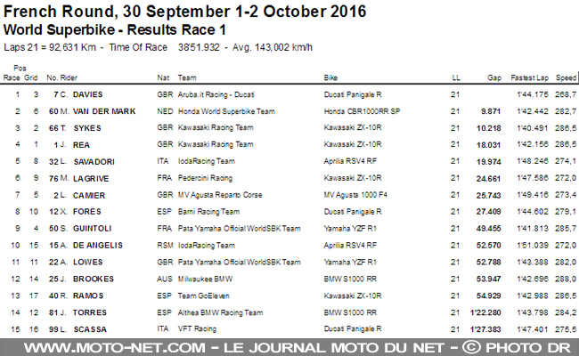 WSBK France (1) : Davies ne s'arrête pas !