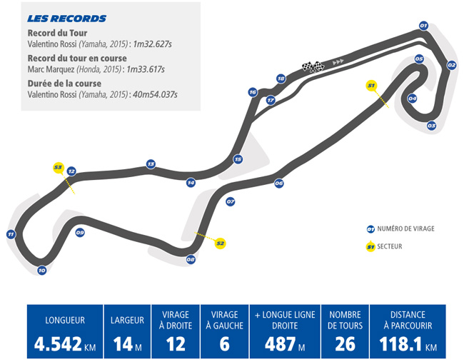 Horaires et enjeux du GP des Pays-Bas MotoGP 2017