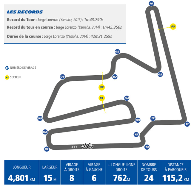 Horaires et enjeux du Grand Prix du Japon MotoGP 2017