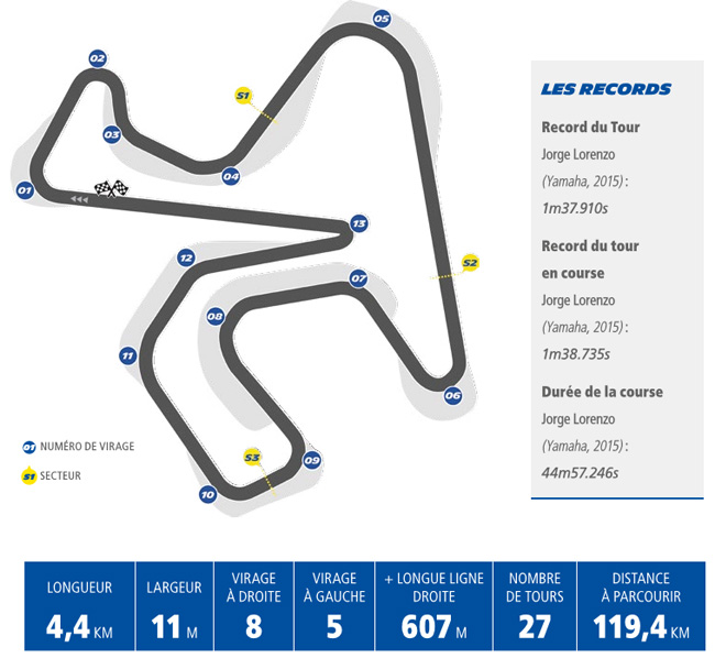 Horaires du GP d'Espagne 2017 à Jerez