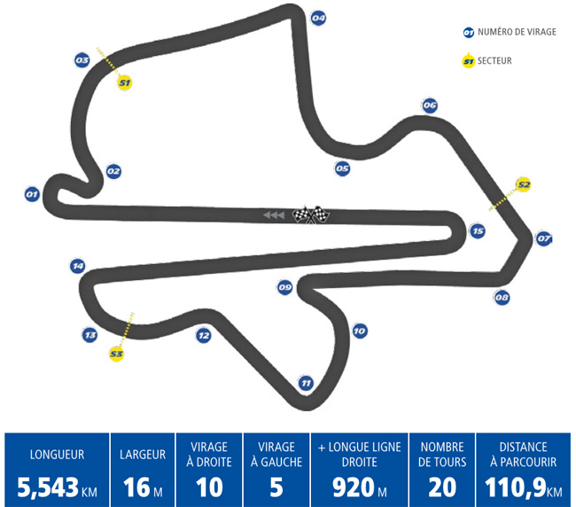 Horaires et enjeux du Grand Prix de Malaisie MotoGP 2017