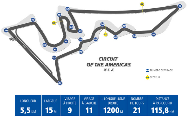 Horaires du MotoGP 2017 à Austin