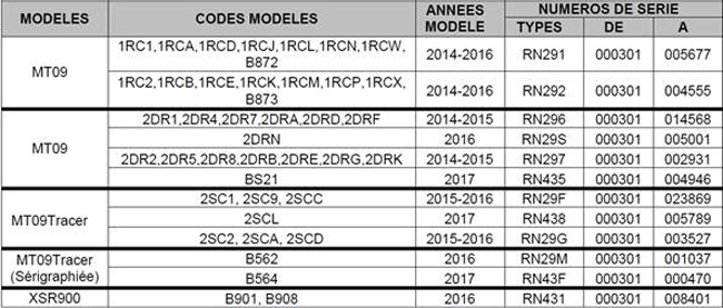 Yamaha rappelle les MT-09, Tracer 900 et XSR900