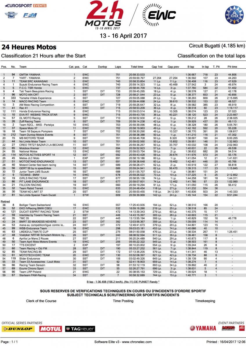 Classement des 24H Motos 2017 après 21 heures de course