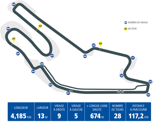 Horaires du Grand Prix de France Moto GP au Mans