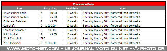  Les nouvelles règles 2018 du WorldSBK sont confirmées
