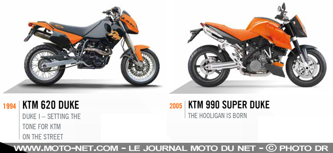 Essai 790 Duke : KTM à l'assaut des roadsters bestsellers