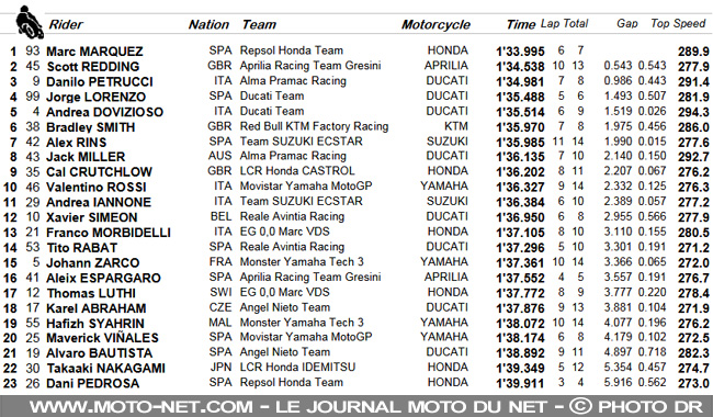 GP d'Autriche - Essais FP1/2 : les Ducati sur le sec, Marquez sur le mouillé