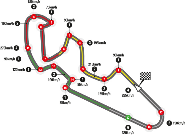 Horaires et enjeux du GP d'Aragon MotoGP 2018