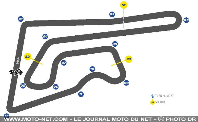 Horaires et enjeux du GP de Thaïlande MotoGP 2018