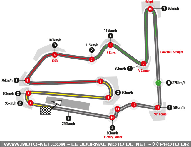 Horaires et enjeux du GP du Japon MotoGP 2018