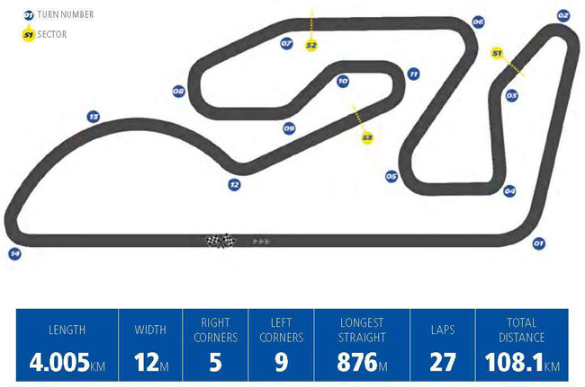 Circuit du Grand Prix de Valence MotoGP 2023