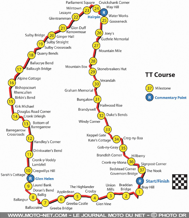  Tourist Trophy : mieux cerner le ''mortel'' tracé de l'Ile de Man