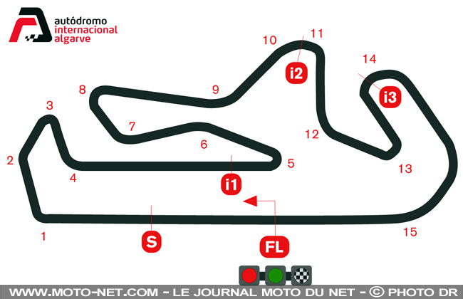 Les horaires du WorldSBK à Portimao ce week-end