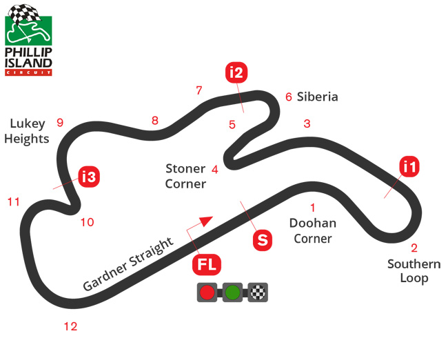 WSBK Australie : circuit de Phillip Island