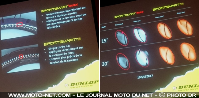 Essai pneu moto hypersport : Dunlop SportSmart Mk3