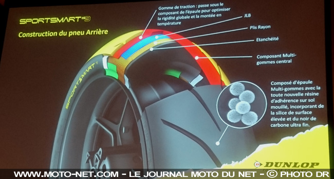 Essai pneu moto hypersport : Dunlop SportSmart Mk3