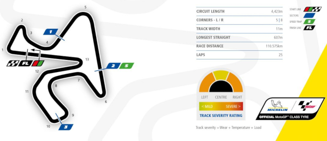 Circuit de Jerez