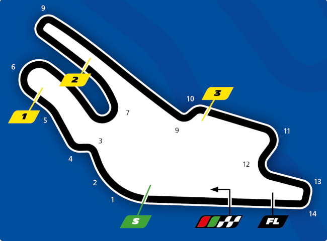 Horaires du Grand Prix de France Moto GP 2019