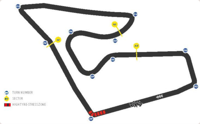 Circuit du Red Bull Ring