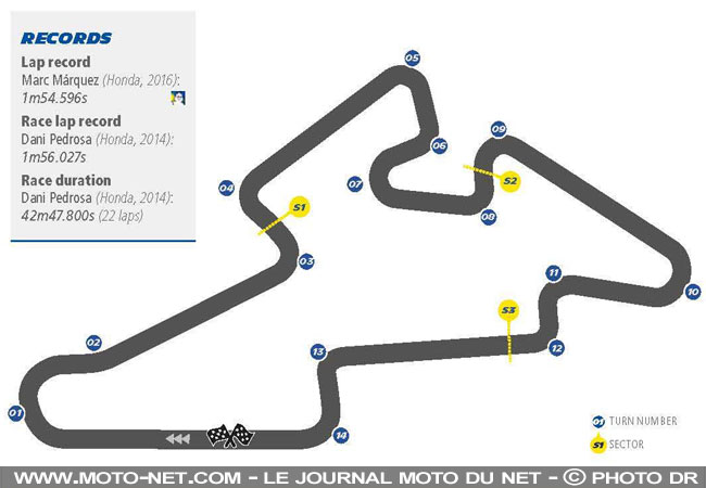 Circuit MotoGP de Brno (République tchèque)