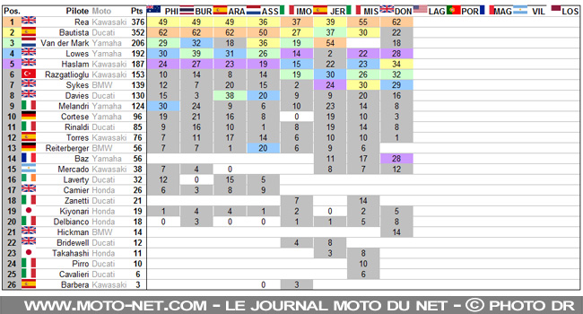 #GBRWorldSBK - Déclarations des pilotes World Superbike 2019 à Donington Park