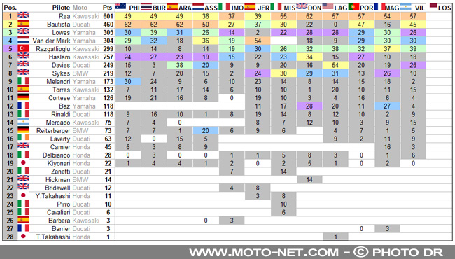 #ARGWorldSBK - Déclarations des pilotes World Superbike 2019 à El Villicum