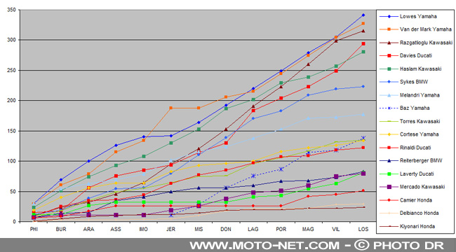 #QATWorldSBK - Déclarations des pilotes World Superbike 2019 à Losail