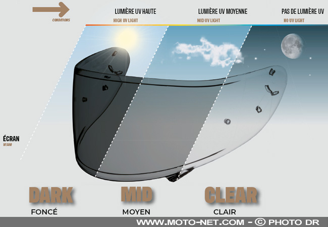  Essai de l'écran photochromique Shoei sur le casque intégral NXR 