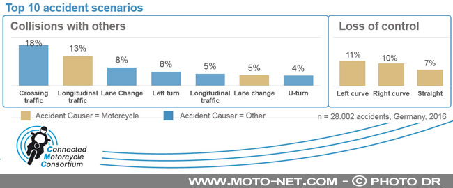  Communication et sécurité auto-moto : les bases sont jetées par le CMC 