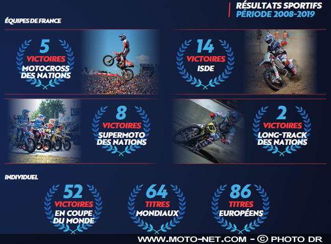  Conférence FFMoto 2020 : le bilan de Jacques Bolle, 12 ans président 