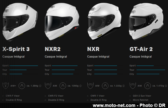  Shoei et les Marquez dévoilent le nouveau casque intégral sportif NXR2