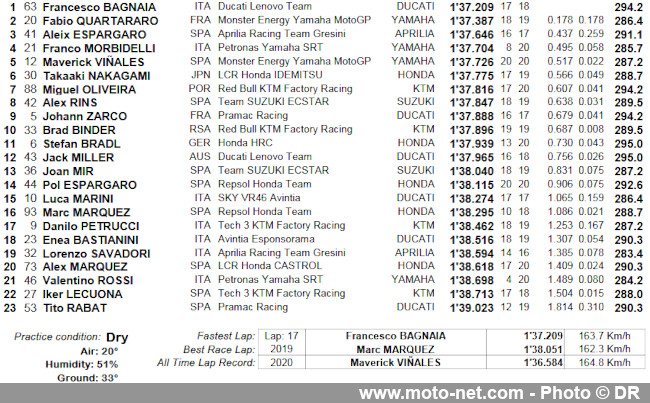  GP d’Espagne FP1 : Binder pique la vedette à Aleix Espargaro... et Marc Marquez 
