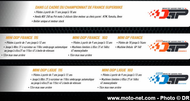 La FFM se met en quatre pour faire briller la France en vitesse moto