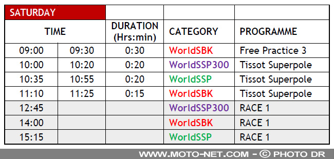 Calendrier et nouveau programme du World Superbike 2021