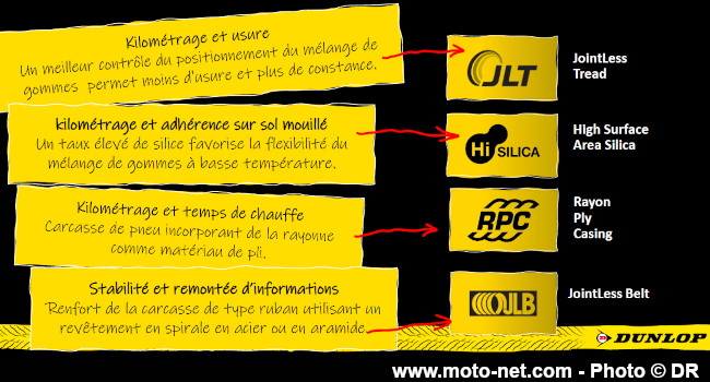 Essai pneu moto Sport Touring : Dunlop RoadSmart IV
