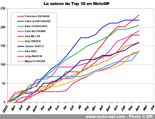 Quels résultats doit impérativement obtenir Quartararo au GP de Malaisie 2022 ?