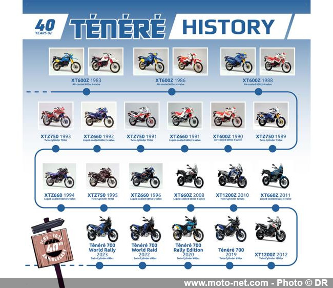 Yamaha fête les 40 ans de la Ténéré et les 25 ans de la R1