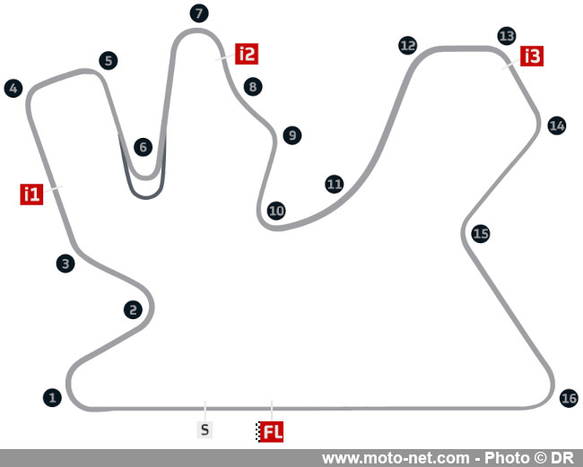 Circuit de Losail - MotoGP Qatar